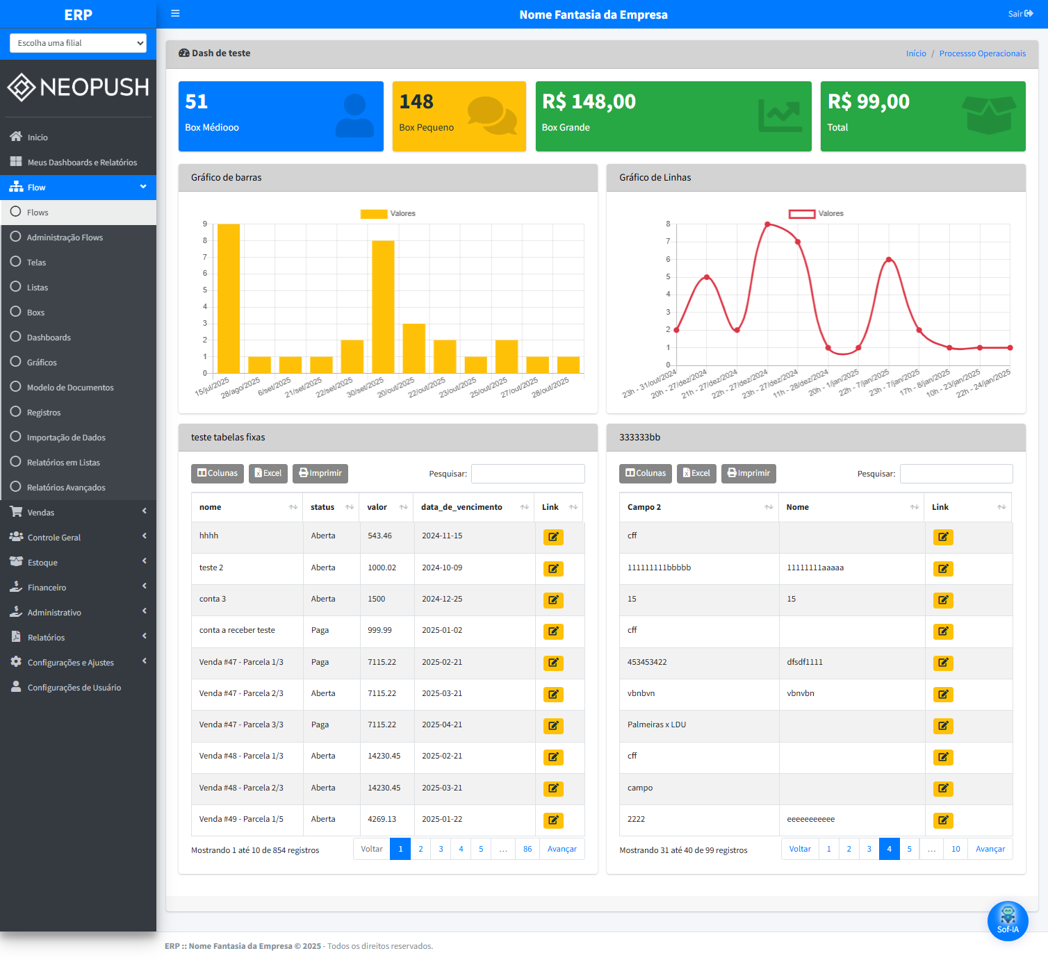 Dashboard com indicadores e gráficos